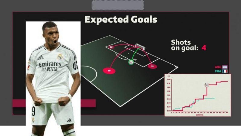 What is Expected Goals (xG)? Its Role in Modern Football