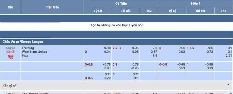 Line Movement & Market Adjustment phản ánh thị trường, không dự đoán kết quả
