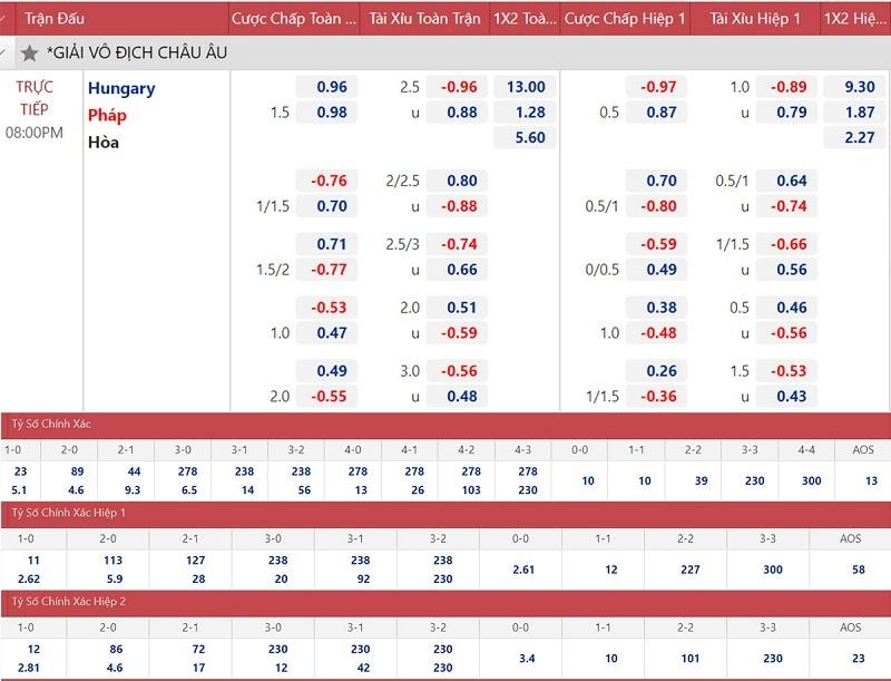 Line Movement & Market Adjustment ảnh hưởng như thế nào đến thị trường cá cược thể thao?