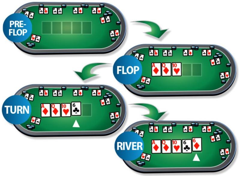 The specific betting rounds in Texas Hold'em that you need to understand.