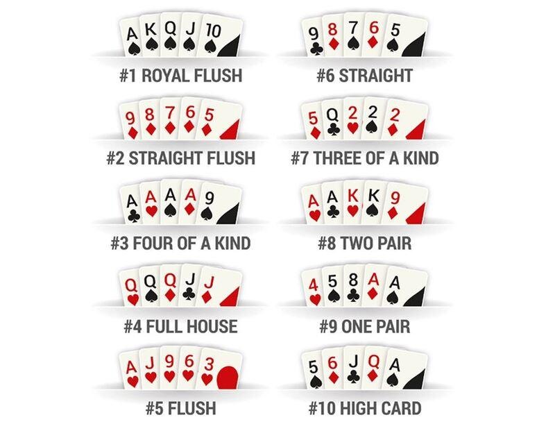 The order of cards in poker is essential for anyone playing the game.
