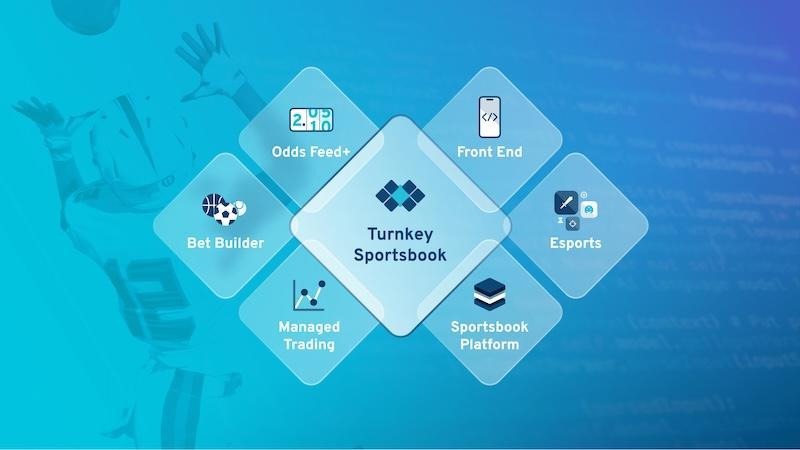 The first betting products fully supported by AI
